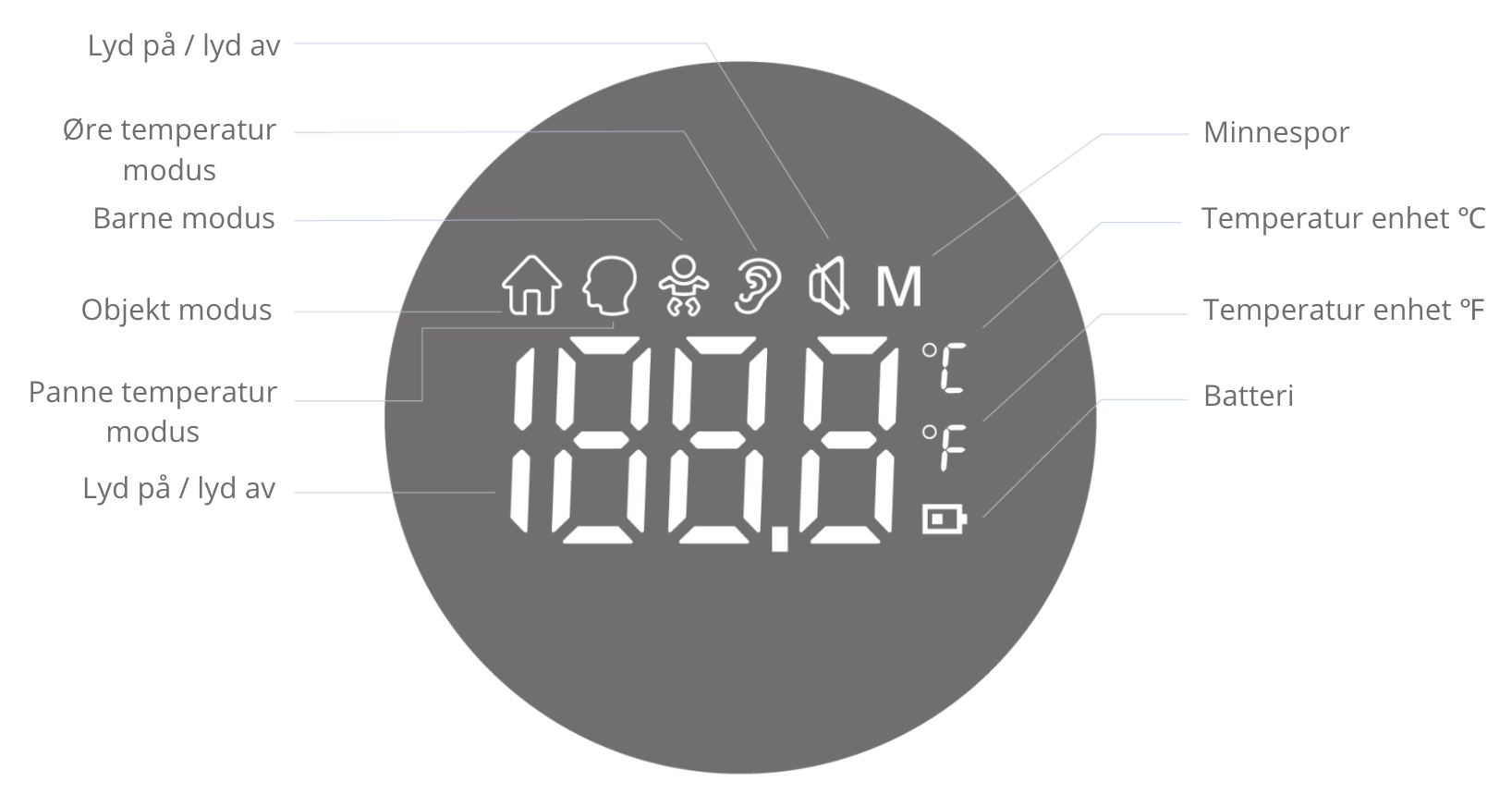 z2 febermåler pro.png__PID:6364a62d-b2da-4972-b7cd-4d0e424dc11c